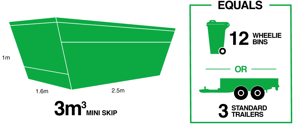 brads-skip-bins-adelaide-gawler-size-guide-3m